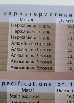 Колекційний набір 2016р. 20 років грошовій реформ в україні моне8 фото