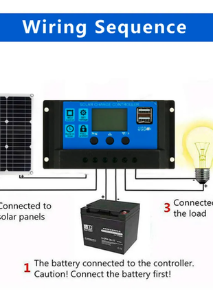 Сонячна панель портативний зарядний пристрій комплект usb100a
