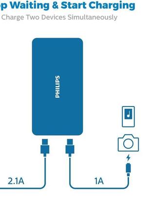 Power bank philips dlp8720n/00 20000 mah повербанк7 фото