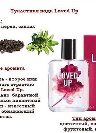 Туалетна вода loved up