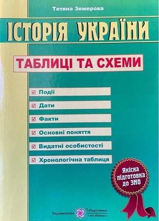 Довідник для нмт історія україни. дати, таблиці, схеми