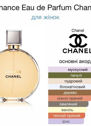 Chanel chance edt розпив🌹