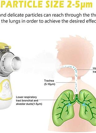 Небулайзер ингалятор feellife air kids мини портативный аккумуляторный с прохладным туманом