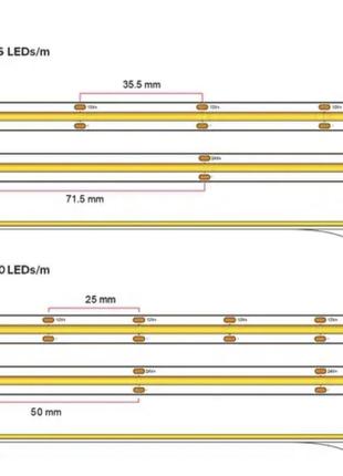 Led стрічка, світлодіодна стрічка лента, лед стрічка, лед світло, холодне біле світлодіодне світло4 фото