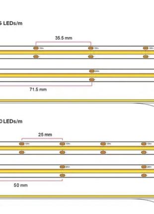 Led лента, светодиодная лента тента, лед лента, лед светлый холодный белый светодиодный свет4 фото