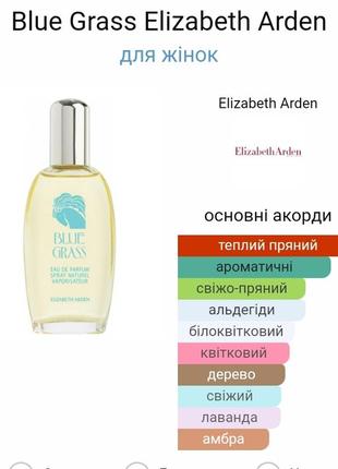 Blue grass elizabeth arden