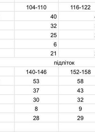 Пижамка муслиновая 104-158 см4 фото