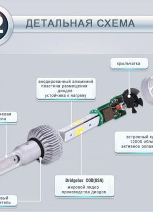 Світлодіодні автомобільні лампи led h1/h3/h7/h4 всі цоколя4 фото