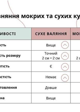 Шерстяные шарики, мокрое валяние, цвет 1000 белый, 1- 5 см (от 10 шт.)8 фото