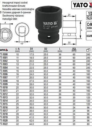 Головка торцевая ударная 6 граней 1/2" м13х39 мм польша yato yt-1003