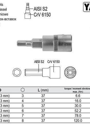 Головка торцевая вставка 6 гранная hex 1/4" m5х37 мм польша yato yt-04372