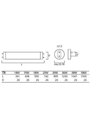 Люминесцентная лампа osram fluora t8 для освещения растений osram l 58w/77 fluora g132 фото