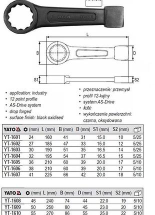 Ключ накидной ударный crv м=50 l=250 мм yato польща yt-1609