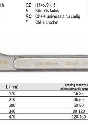 Ключ сегментный шарнирный m=15-35 мм l=170 мм yato польща yt-01675