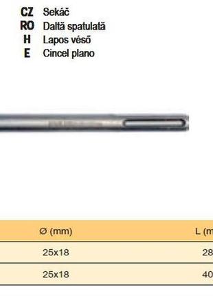 Долото плоске sds-max польща ø=18 мм b=25 мм l=400 мм sthor-23604