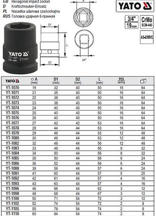 Головка торцевая ударная 6-гранная 3/4" м33х56 мм  польша yato yt-1083