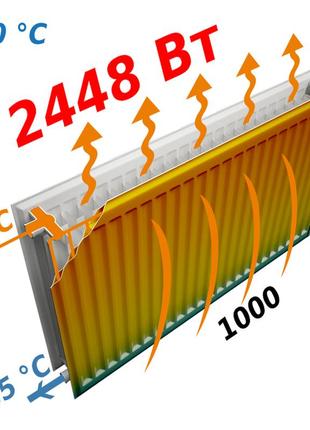 Радиатор стальной панельный optimum 22 бок 600х10006 фото