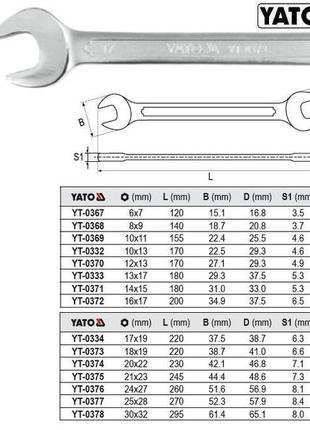 Ключ рожковый рижковий crv м=8х9 l=140 мм yato польща yt-0368