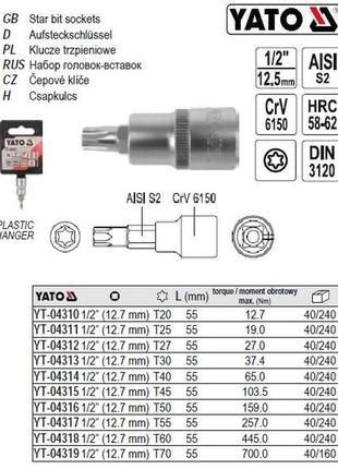 Головка торцевая вставка torx 1/2" т27х55 мм польша yato yt-04312