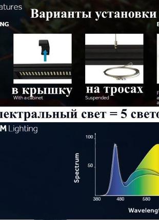 Світлодіодний світильник fluval «aquasky bluetooth led 2.0» 27 w,