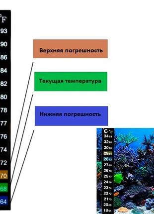 Термометр наклейка для акваріума 18-34c 13 см, акваріумний градусник