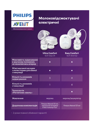 Моловідсмоктувач philips avent2 фото