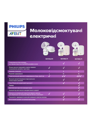 Моловідсмоктувач philips avent3 фото