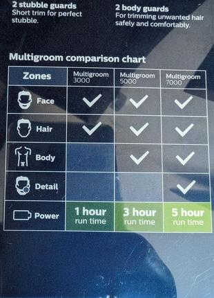Машинка для стрижки тример philips series 7000 premium7 фото