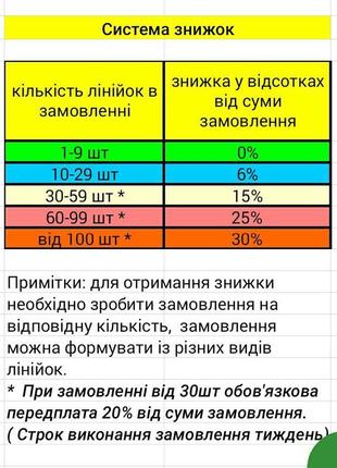 Шаблон радіоаматора no22 фото