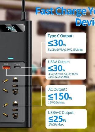 Автомобільний інвертор baseus 150w, 12в/220в, 150 вт, швидка зарядка usb5 фото