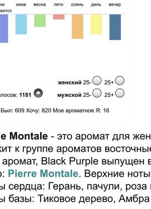 Парфум montale dark purple /отливант 10 мл оригинал.4 фото