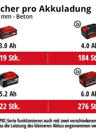 Перфоратор аккумуляторный einhell herocco 36/28 (4513950) 10