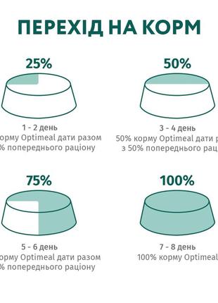 Optimeal сухий корм для дорослих стерилізованих котів зі смаком яловичини та сорго 4 кг8 фото