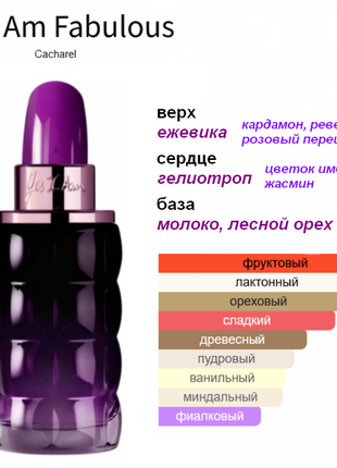 Парфумована вода yes i am fabulous від cacharel6 фото