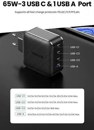 Зарядний пристрій ugreen gan x cd224 65w qc3.0 qc4.0 pd3.0 чорний