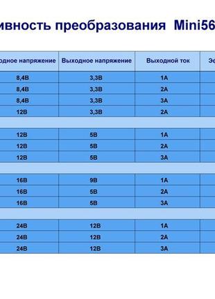 Перетворювач напруги знижувальний mini560 pro_9в4 фото
