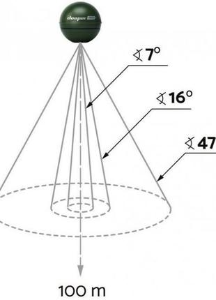 Эхолот deeper chirp+3 фото