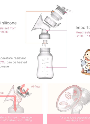 Молоковідсос електричний medela3 фото