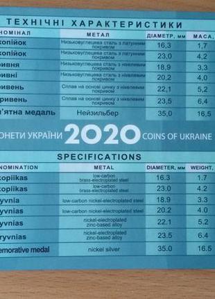 Набір монет 2020 нбу2 фото