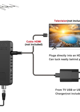 Dcolor невидимий dvb-t2 декодер1 фото