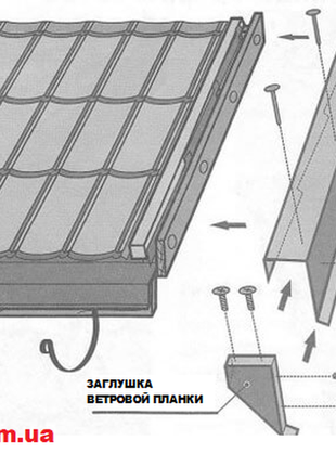 Вітрова планка, покрівельна вітрова, вітрова на дах2 фото