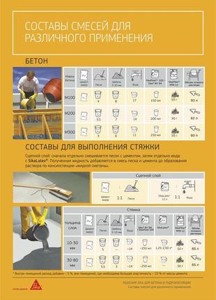 Sika-1 герметизирующая добавка для строительных растворов, 1кг2 фото