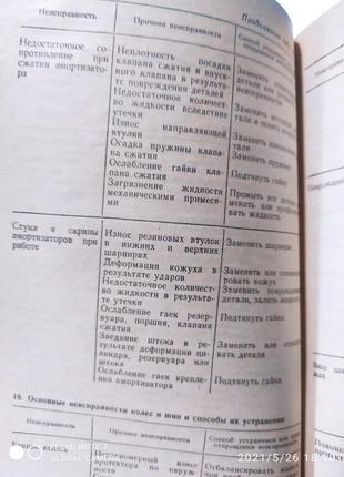 Що корисно знати водієві легкового автомобіля. бандрівський м. і.5 фото