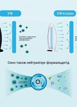 Ультрафіолетова кварцова лампа 38 вт з пультом д/к для дому та...3 фото