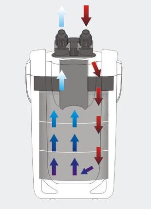 Зовнішній фільтр для акваріума sunsun hw-702b3 фото