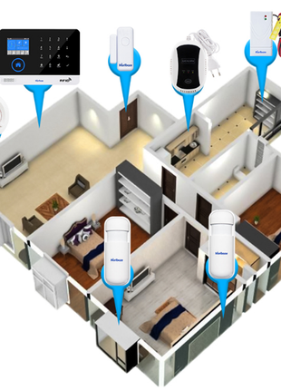 Домашня wifi/gsm/gprs сигналізація marlboze7 фото