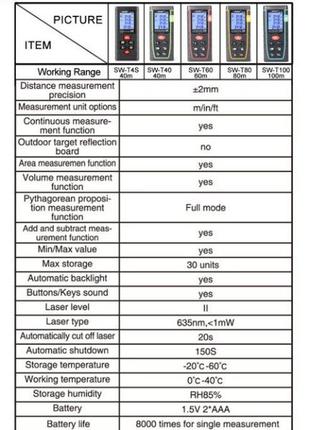 Лазерна рулетка далекомір sndway sw-t6s 60 м2 фото