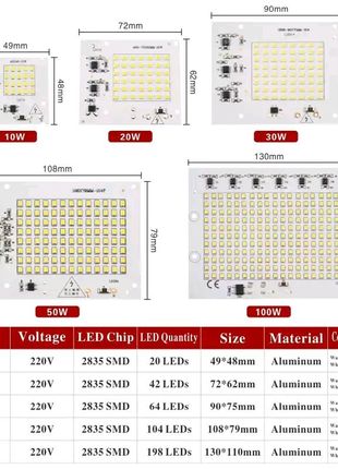 Світлодіод теплий led 100w 220v