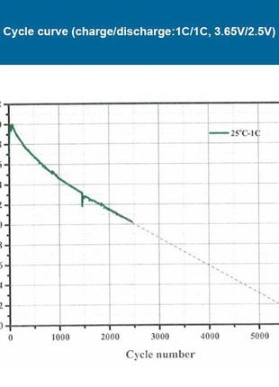 Аккумулятор lifepo4 eve energy 3.2v 90ah3 фото