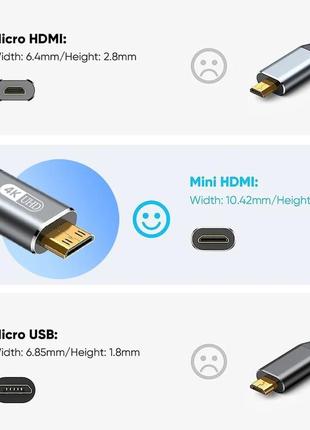 Кабель mini hdmi - hdmi 2 метри4 фото